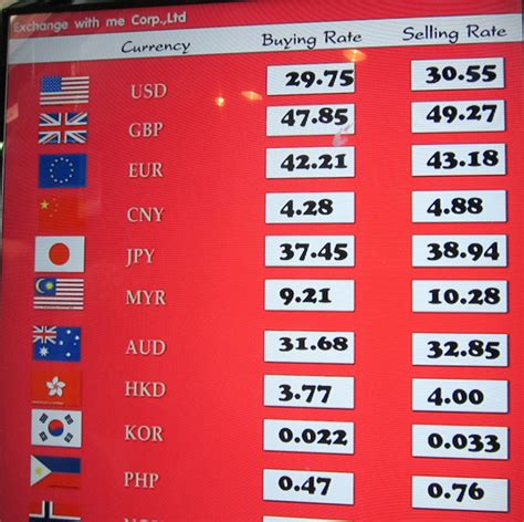 villarica dollar rate today selling|Indicative Foreign Exchange Rates .